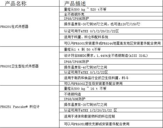 茵泰科（赛多利斯）称重传感器