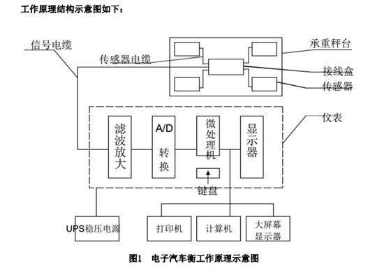 电子汽车衡工作原理