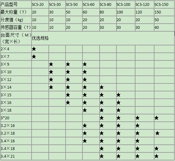 汽车地磅参数