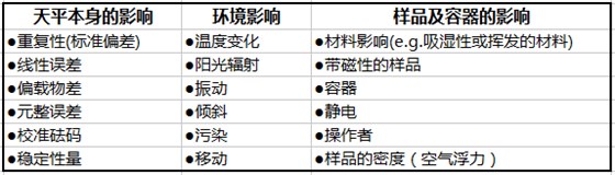 影响电子天平称重的各种因素