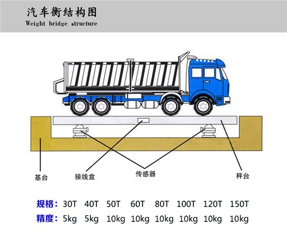 60吨电子地磅结构图