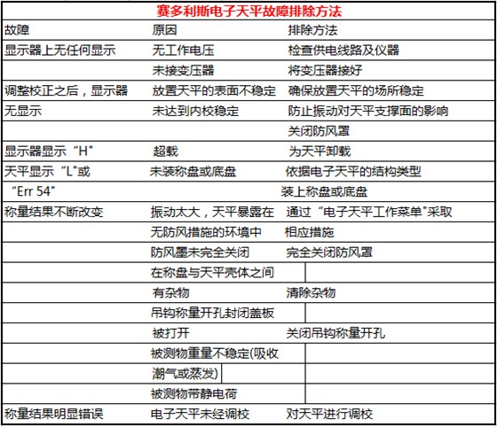 赛多利斯天平故障排除方法