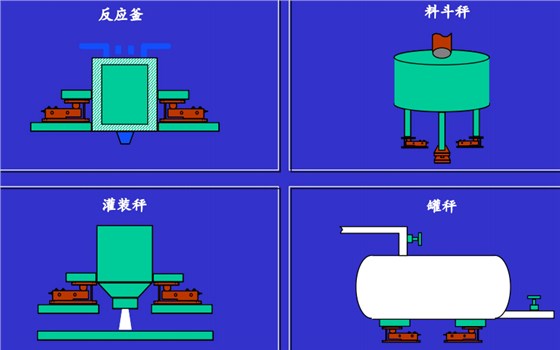 静载称重模块的适用场合