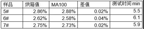 赛多利斯水分仪MA100测量奶粉的水分含量