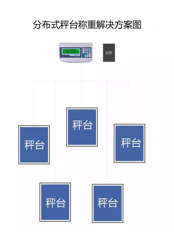 金搏仕分体式秤台称重解决方案