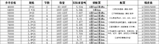 100吨电子地磅价格尺寸