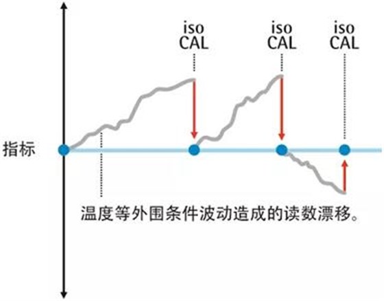 天平室恒温重要性