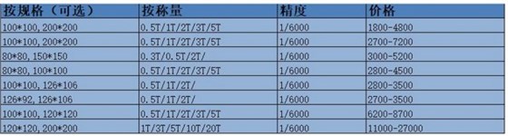 苏州小地磅价格