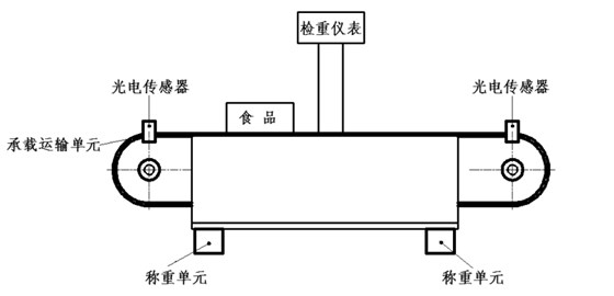 食品动态检重秤