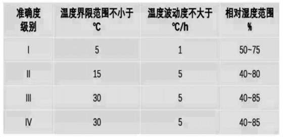 天平称量温度