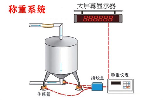 称重系统