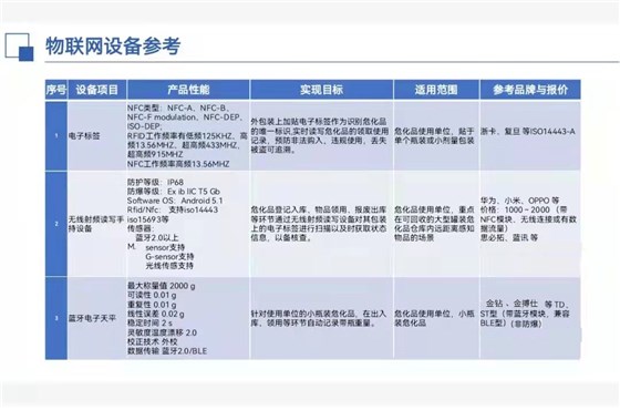 金钻蓝牙天平 危化品智能称重物联网设备