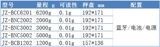 常见的蓝牙天平型号