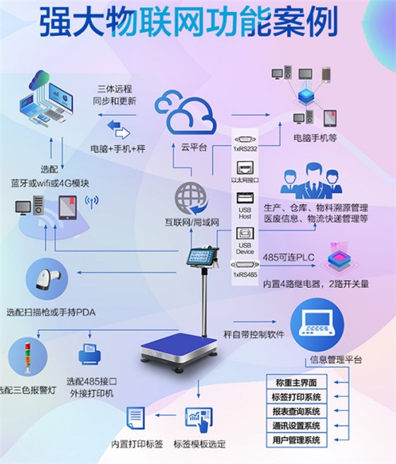 物联网电子秤