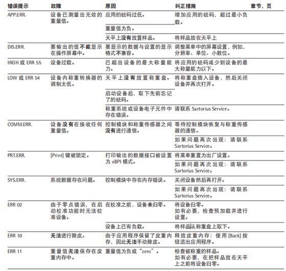 赛多利斯天平故障代码及解决方法