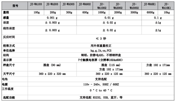 智慧天平参数