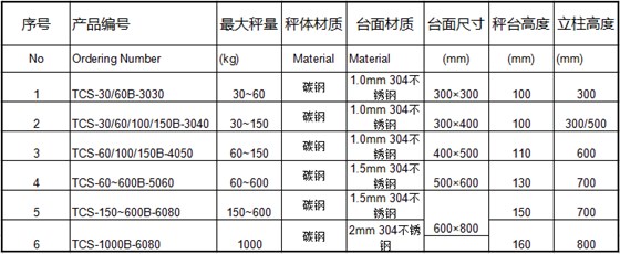 朗科防爆秤参数1