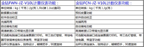 金钻仪表