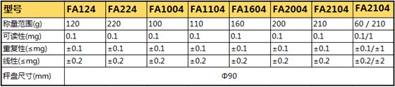 FA系列电子天平参数