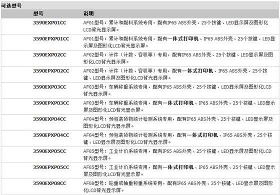 3590EXP：工业专用IP65-ABS称重显示器参数