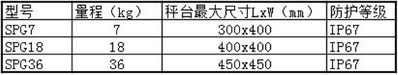 C6精度 SPG铝制单点式传感器 参数