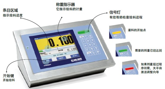 称重控制仪表