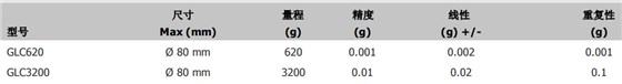 狄纳乔电磁力传感器型号