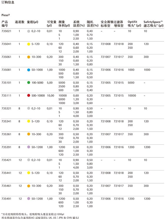 电动移液器参数