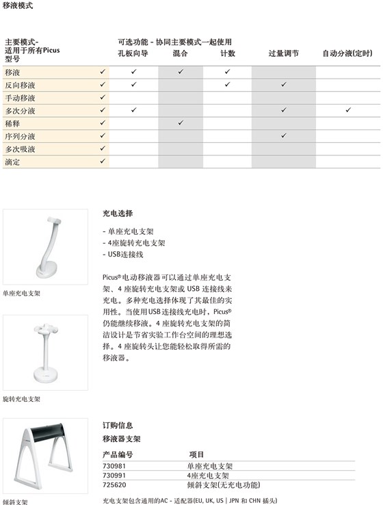 移液模式