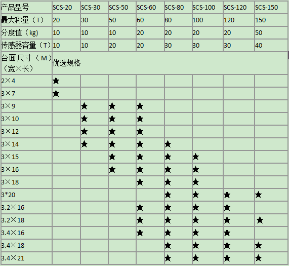 汽车地磅参数