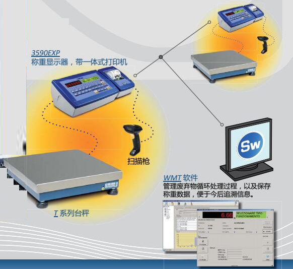 狄纳乔T系列台秤解决方案