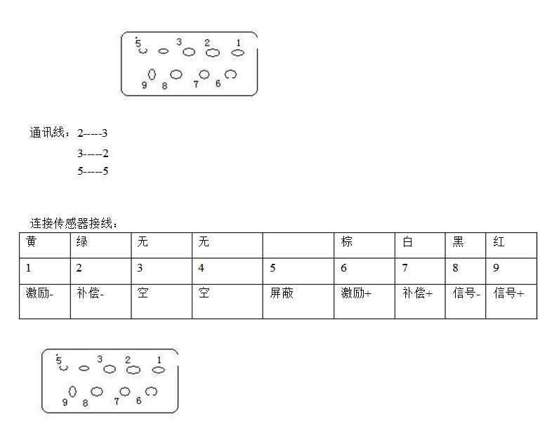 天合電子秤標定