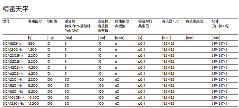 BCA规格参数-