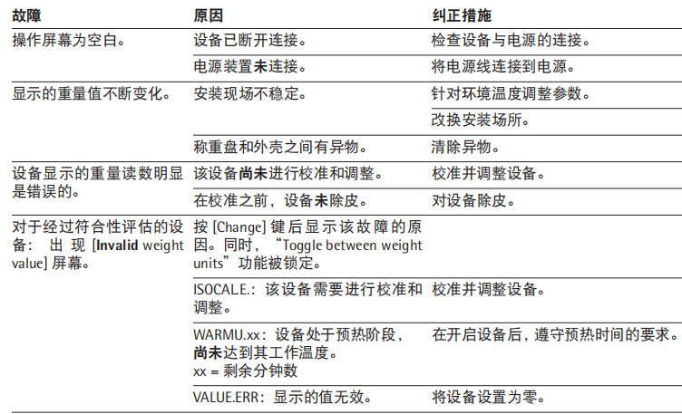 赛多利斯BCE天平故障现象原因及解决方法