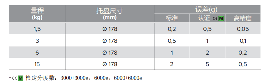 圆盘秤规格