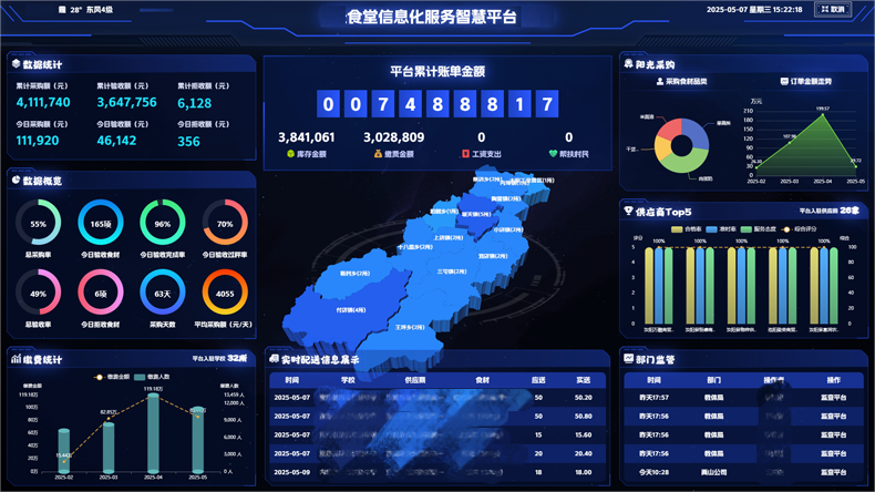 智慧食堂系统1
