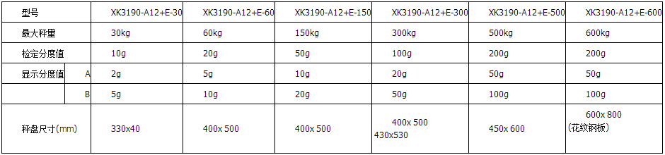 电子台秤 XK3190-A12-E