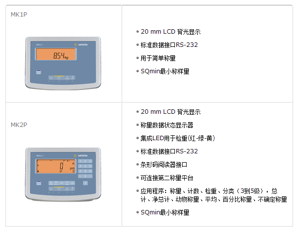赛多利斯茵泰科Midrics平台秤 选配仪表