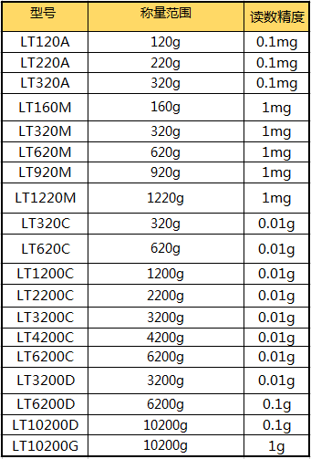 普利赛斯电子天平LT参数