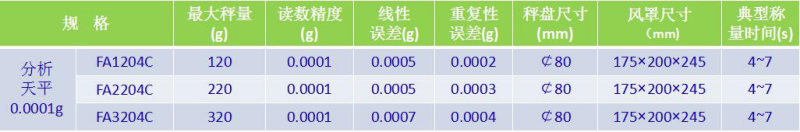 FA参数