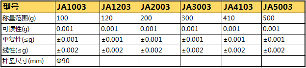 JA精密电子天平参数