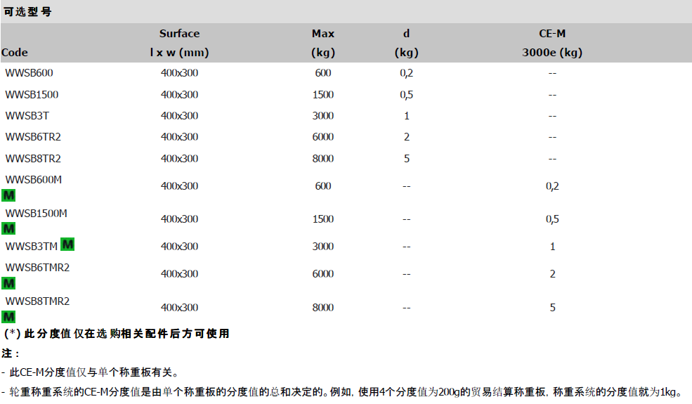 WWSB汽车称重板参数