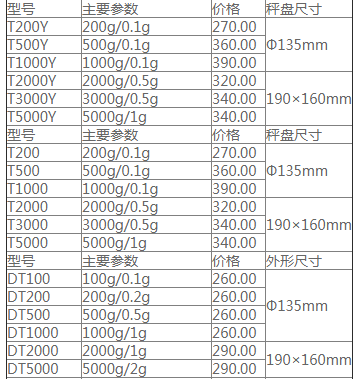 双杰天平价格3