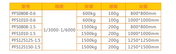 PFS可掀起平台秤参数