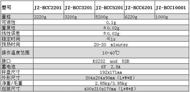 JZ-BCC蓝牙天平