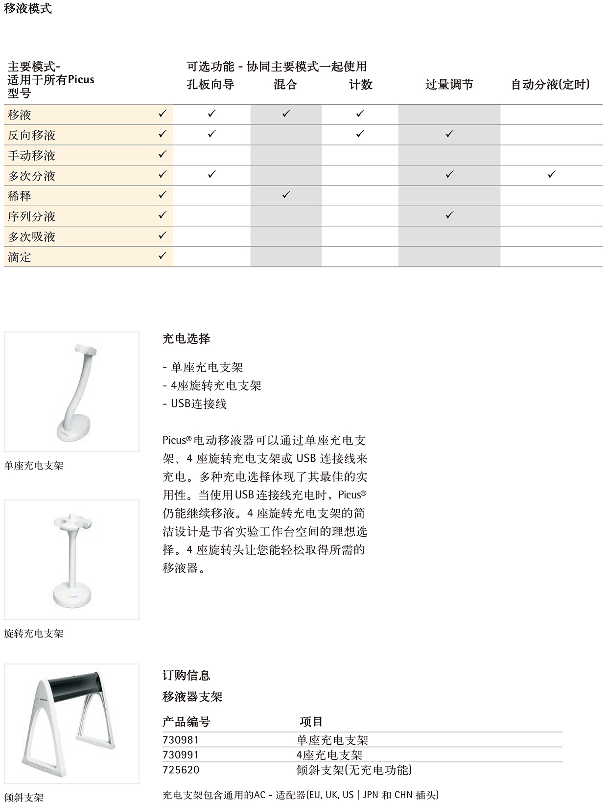 移液模式