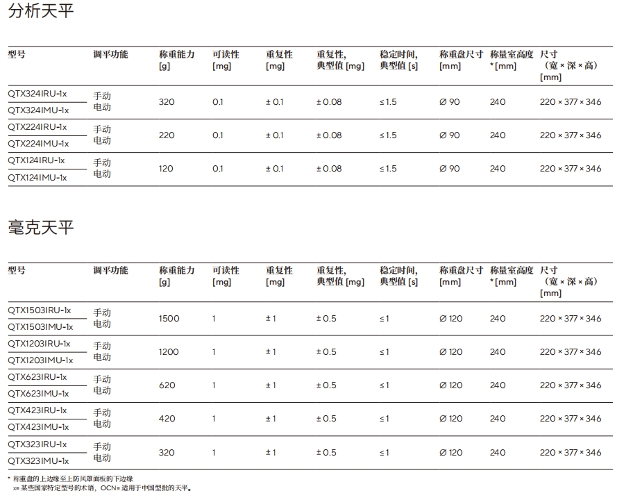 QTX技术参数